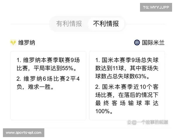 维罗纳攻防两端表现低迷，国际米兰客场轻松取胜